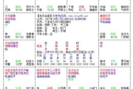 紫薇斗数小限详解