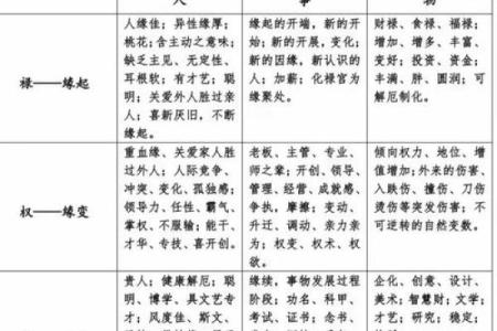 紫微斗数诸星落诸宫之：天同星官禄宫详解