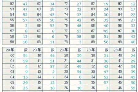 查生辰八字对照