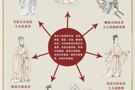 天厨星紫薇斗数