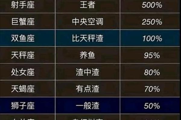 生命灵数看你对应什么星座