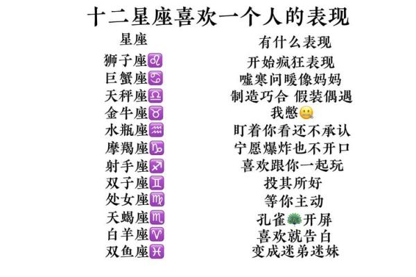 十二星座女对待男朋友的表现