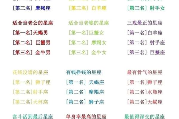 十二星座女对待男朋友的表现
