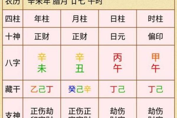 算农历生辰八字  八字算命老黄历