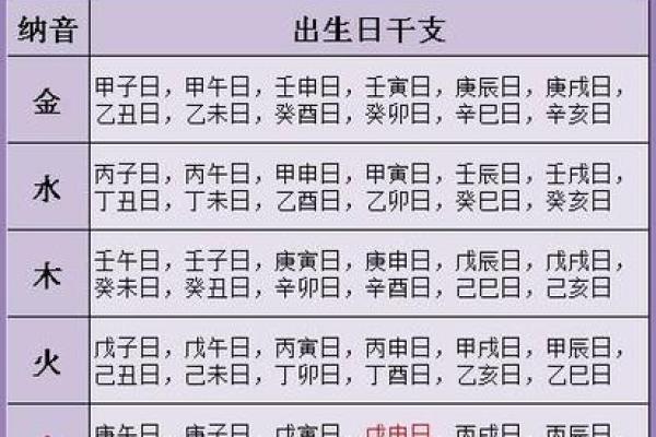 周易免费查五行八字缺什么 周易免费算五行缺什么