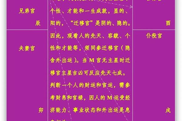 紫薇斗数怎么看宫吉凶