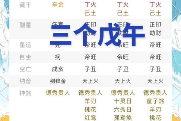 三、八字整体不大匹配的；