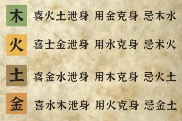 八字喜用神为土适合什么行业 谁是贵人