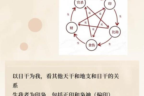 八字算命格局查询