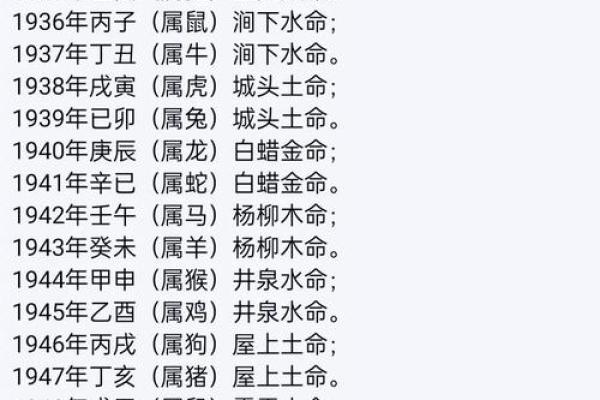 八字算命格局查询