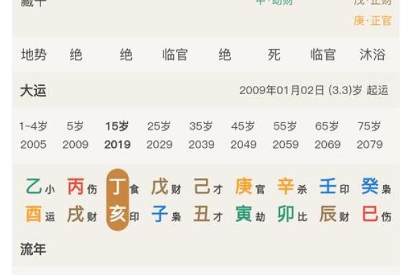 八字缺阴