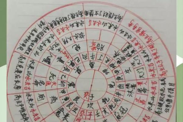 怎么查看阴宅风水朝向注意什么