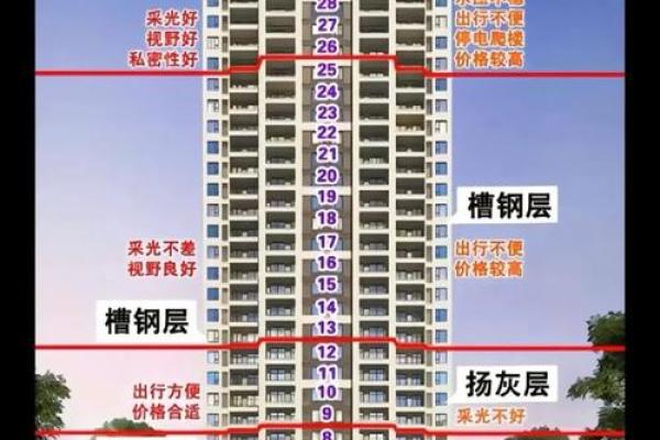 住房风水_小区中轴线的房子好吗