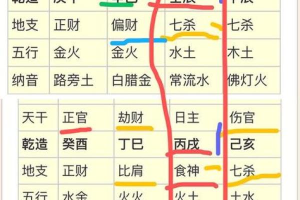 八字预测算命