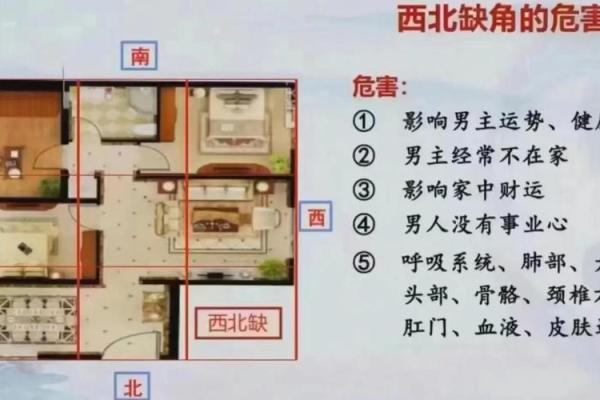 房子风水倪