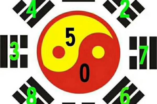 周易数字吉凶测试方法视频