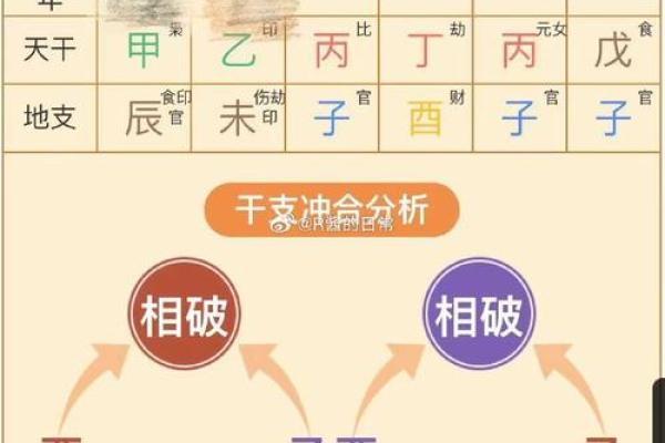 八字从格是什么意思 八字从格含义