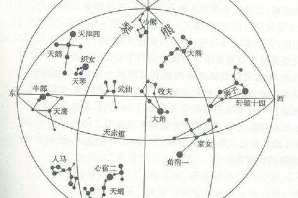 北斗星又叫紫薇星