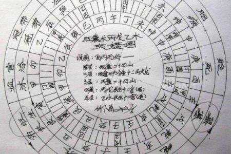 阴宅风水十六要论