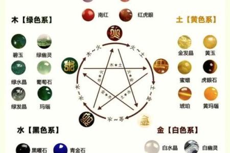 如何知道自己八字属什么五行