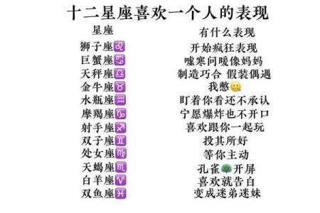 十二星座女对待男朋友的表现