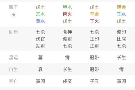 星座临劫煞歌诀