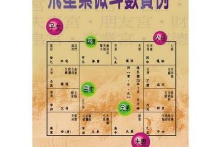 紫微斗数诸星落诸宫之：太阴星田宅宫详解