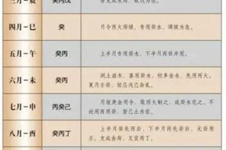 八字用神忌神查询表