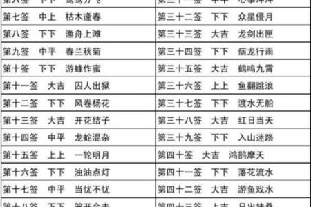 大德伯公灵签第一签