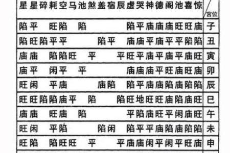 紫微斗数之各星曜所主行业：看六亲