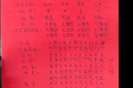 生辰八字万年历
