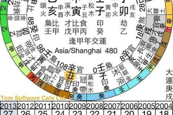 老公八字体弱多病解决方案及注意事项