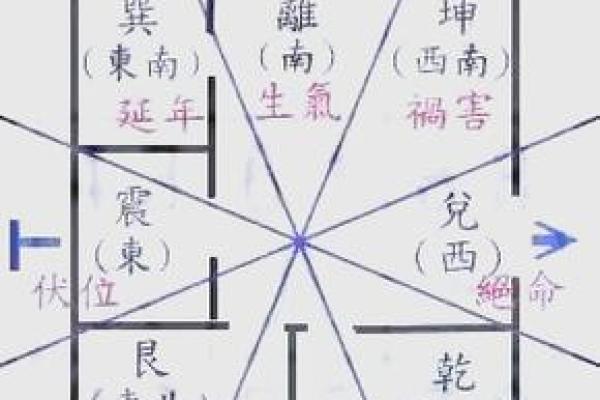 玄空风水基础，玄空风水的概念