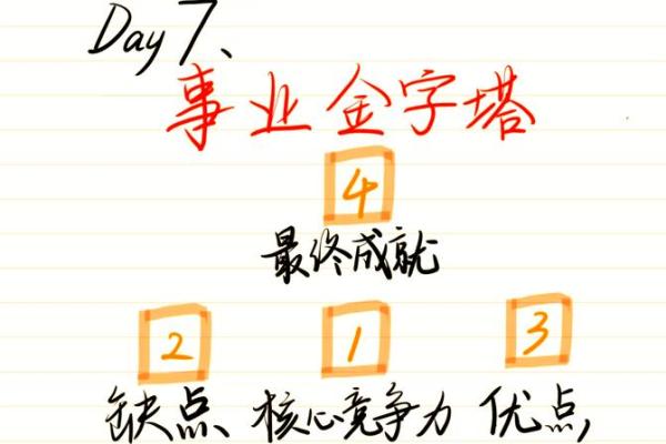 塔罗测试：八月你的事业运会如何？