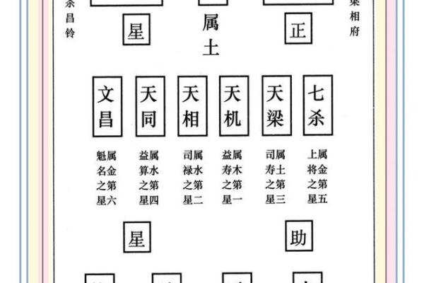 紫微斗数之各星曜所主行业:看合伙 紫微斗数之各星曜所主行业:看合伙