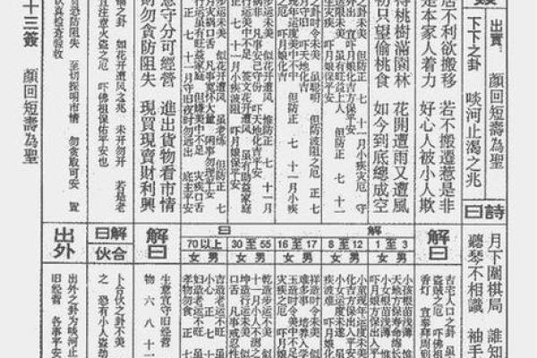 解观音灵签第三十五签