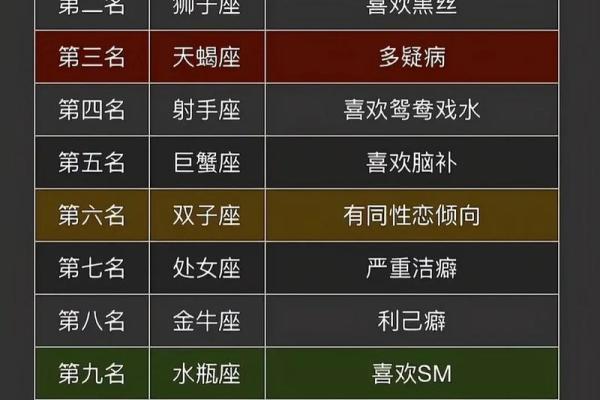 最适合做女特工的星座是什么