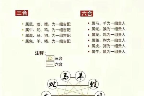 重婚的八字