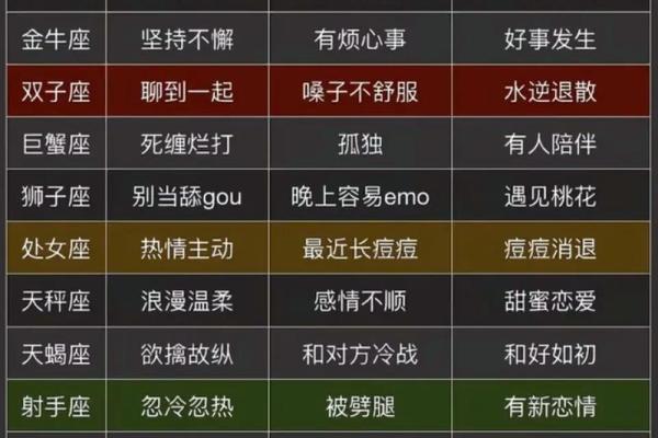 十二星座的单身宣言是什么？