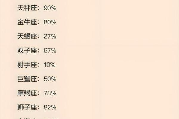 十二星座的单身宣言是什么？