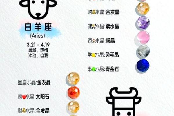 十二星座适合的专属宝石是什么