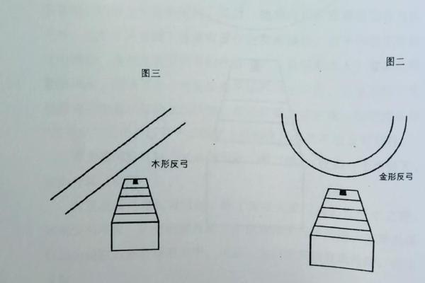 风水：商铺最全风水秘笈大揭秘