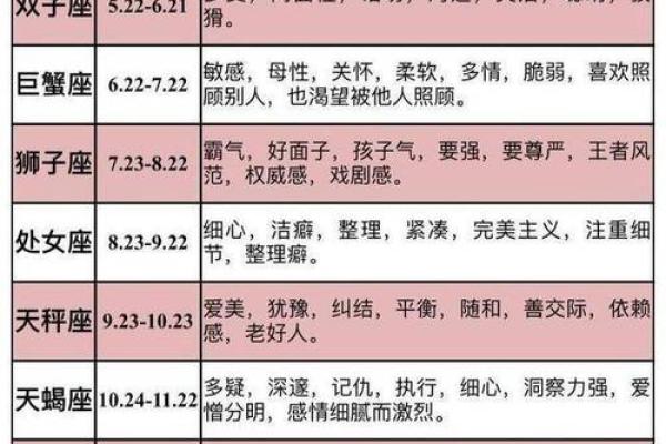 2月11日生日命运 二月十一日是什么星座