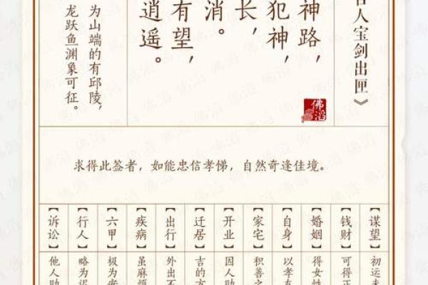 王大仙灵签第十三签解签