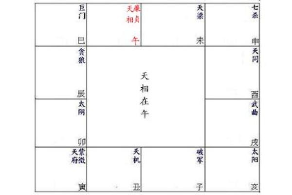 紫微斗数诸星落诸宫之：廉贞星子女宫详解