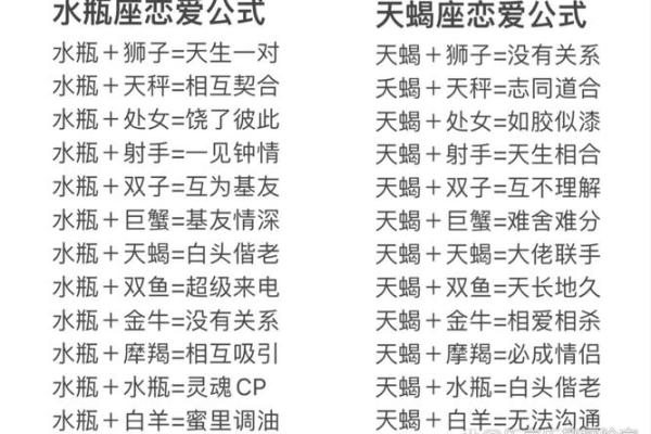 四个最佳星座姻缘配对 看看有你吗
