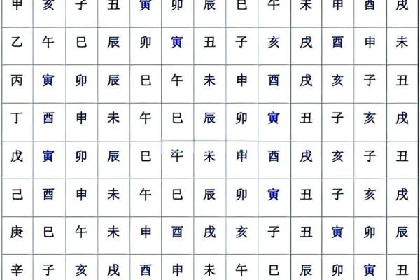 日支论命子日支,八字日支子
