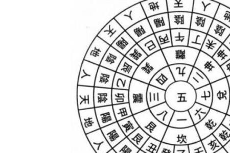 玄空风水基础，玄空风水的概念
