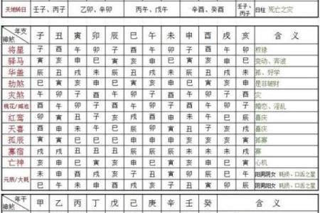 八字死亡