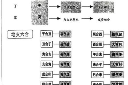 八字地支一冲三或三冲一什么意思，三支冲一支的化解方法